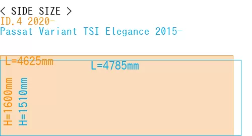#ID.4 2020- + Passat Variant TSI Elegance 2015-